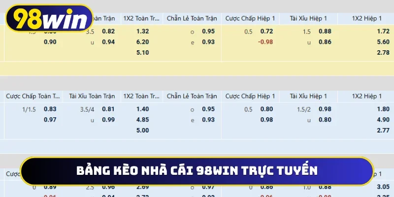 Bảng kèo nhà cái 98WIN trực tuyến