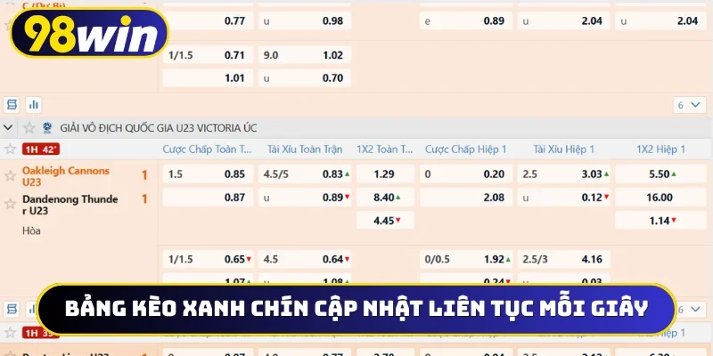 Bảng kèo xanh chín cập nhật liên tục mỗi giây
