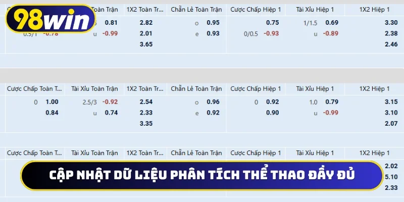 Cập nhật dữ liệu phân tích thể thao đầy đủ