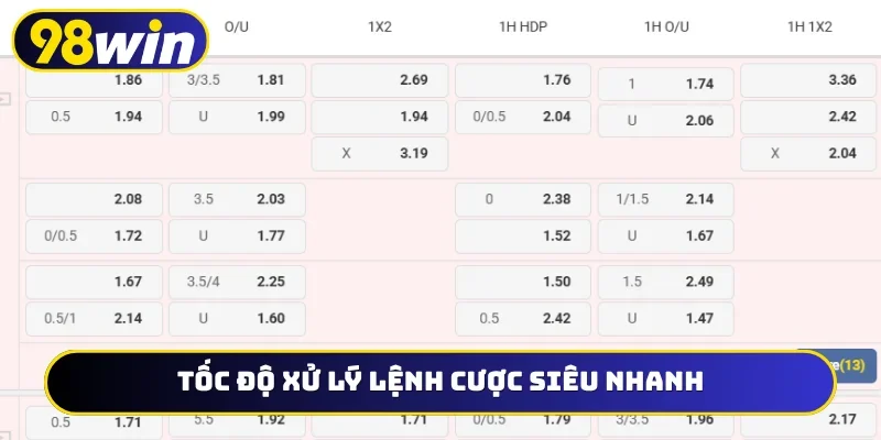 Tốc độ xử lý lệnh cược siêu nhanh
